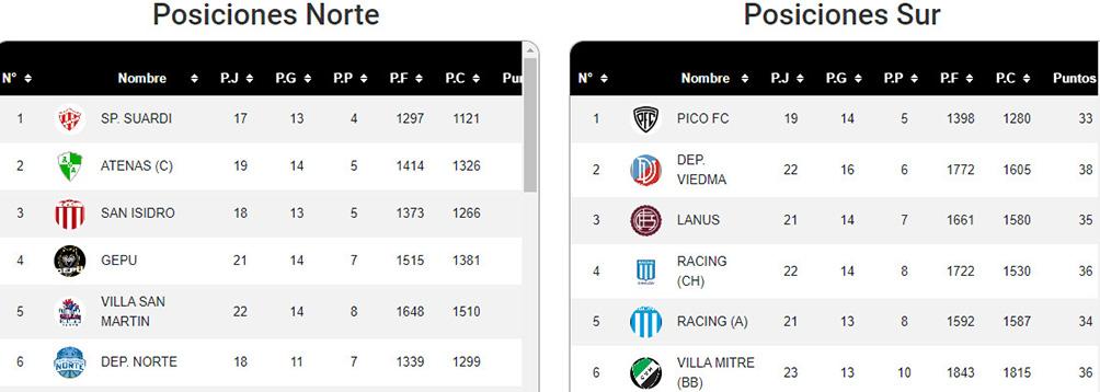 Foto Captura web laliganacionalcomar ligaargentina