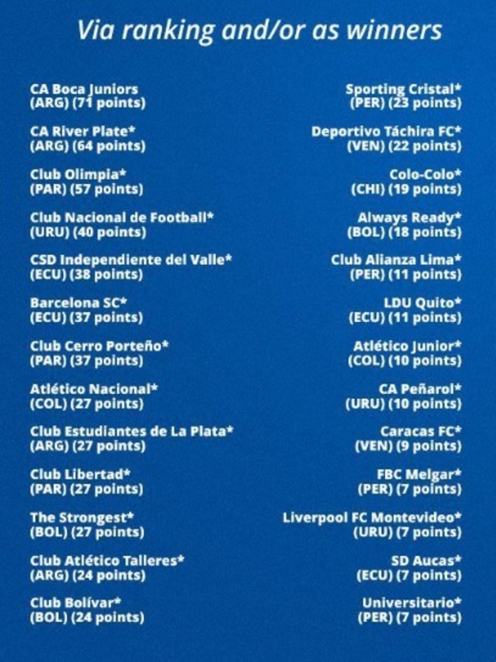 El actual ranking Conmebol. Foto: FIFA.