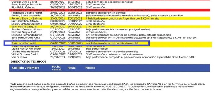 En 2022, Jonathan Sosa fue suspendido por segunda vez por el Tribunal de Disciplina de la FAB.